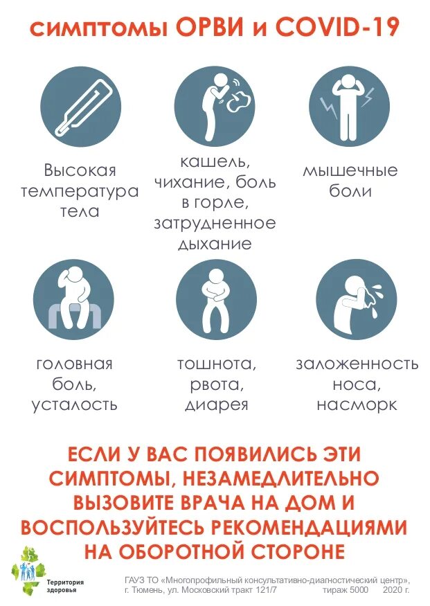 Вирусная инфекция симптомы. ОРВИ симптомы. Признаки ОРВИ. Острые респираторные вирусные инфекции симптомы. Острое респираторное заболевание симптомы.