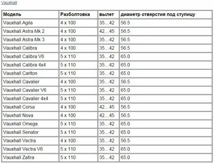 Разболтовка колес 5 на 100