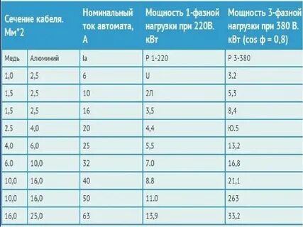 Какой ток в частных домах