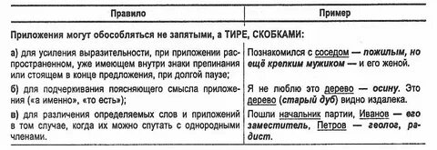 Тире в приложении правила и примеры