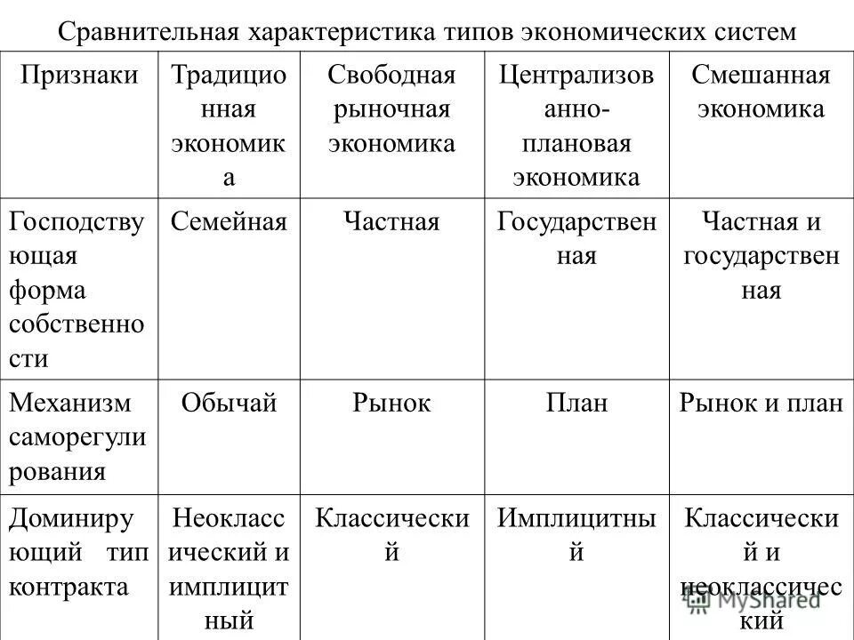 Тест по экономике. Природные богатства и труд людей основа экономики. Практическая по экономике. Что является основой экономики. Практическая работа основы экономики.