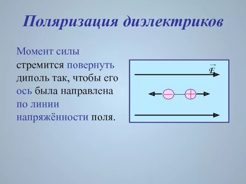 Поляризация времени. Диэлектрики в электрическом поле. Электрический диполь диэлектрика. Дипольный момент диэлектрика. Явление поляризации диэлектриков.