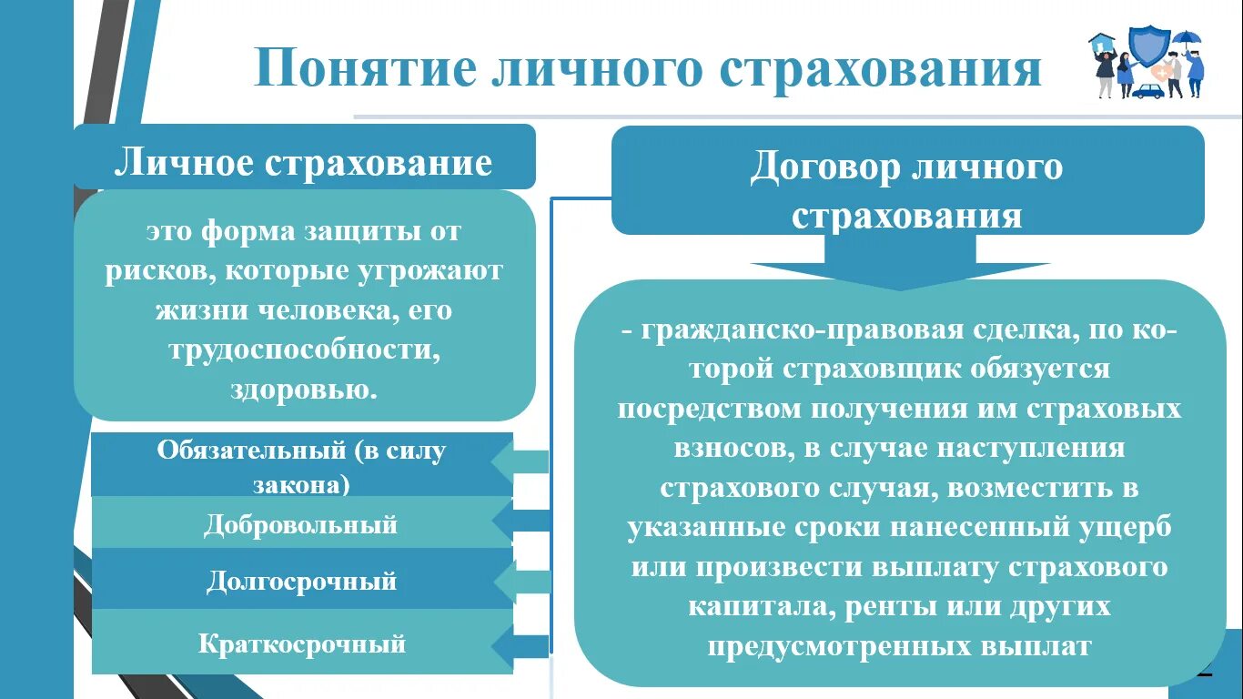 Личное страхование вопросы. Личное страхование. Личное страхование презентация. Примеры личного страхования. Защита личного страхования.