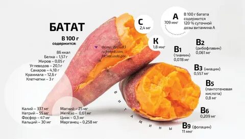 Кбжу картофеля