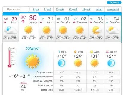 Погода в рыбинске март 2024 года