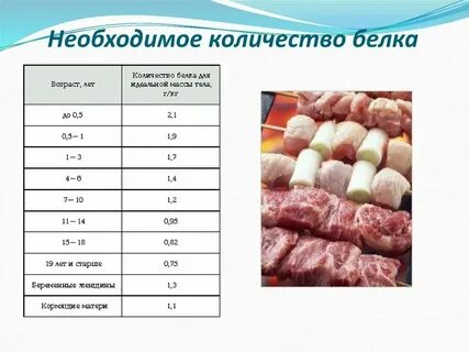 10 белка это сколько