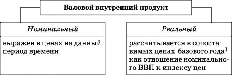 1 коэффициент соотношения заемных и собственных средств формула. Анализ эффективности использования оборотных активов. Показатели структуры производства. Показатели структуры производства. Анализ финансовой деятельности предприятия курсовая таблица.