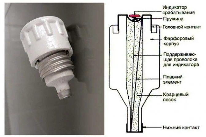 Плавкий предохранитель счетчика. Пробка=автомат на счетчик электроэнергии. Предохранитель пробка е27 4а керамика с плавкой вставкой. Предохранитель на счётчик электроэнергии. Пробка керамическая для счетчика.