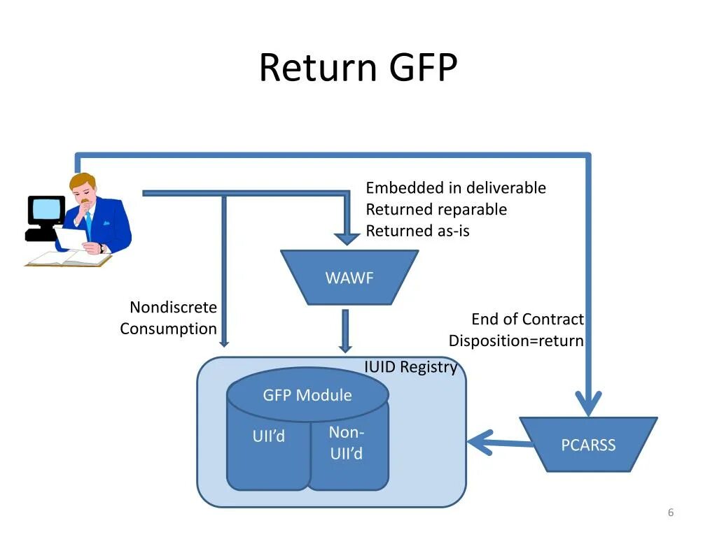 Стандарты gri. Gri стандарты. Отраслевые стандарты Gri. Gri Standards 2021. Gri структура.