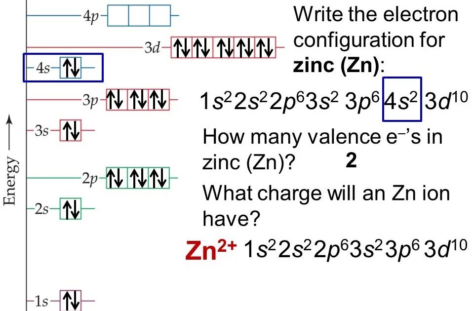 Zn уровни. Катион цинка электронная формула. Электронная конфигурация цинка 2+. Электронная конфигурация Иона цинка+2. Электронная формула Иона цинка 2+.
