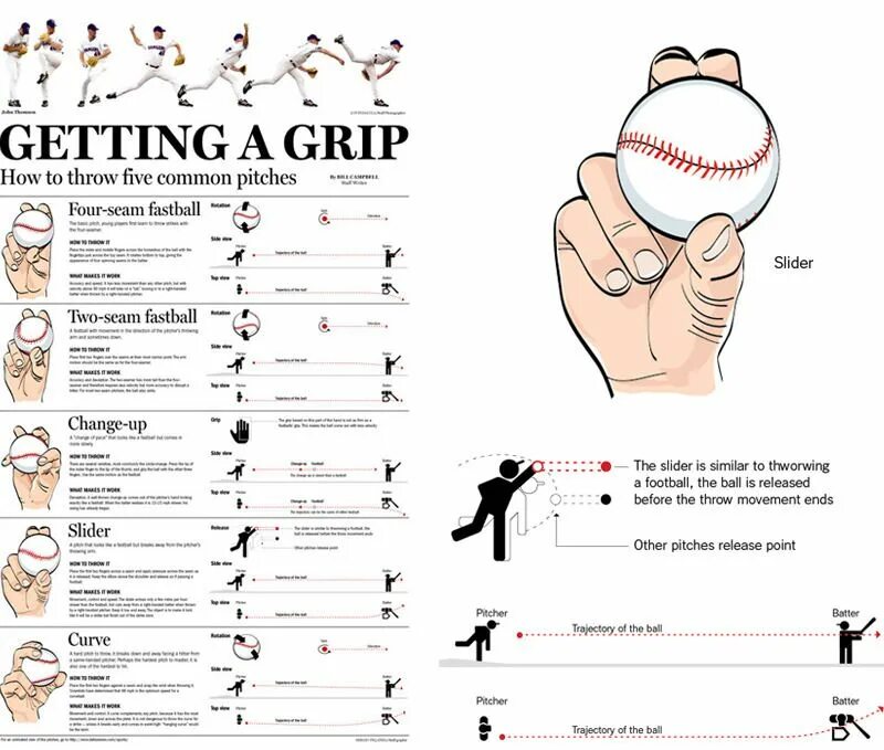 Go throw перевод. Pitching grips. baseball pitches types. how to grip a throw. pitch types.