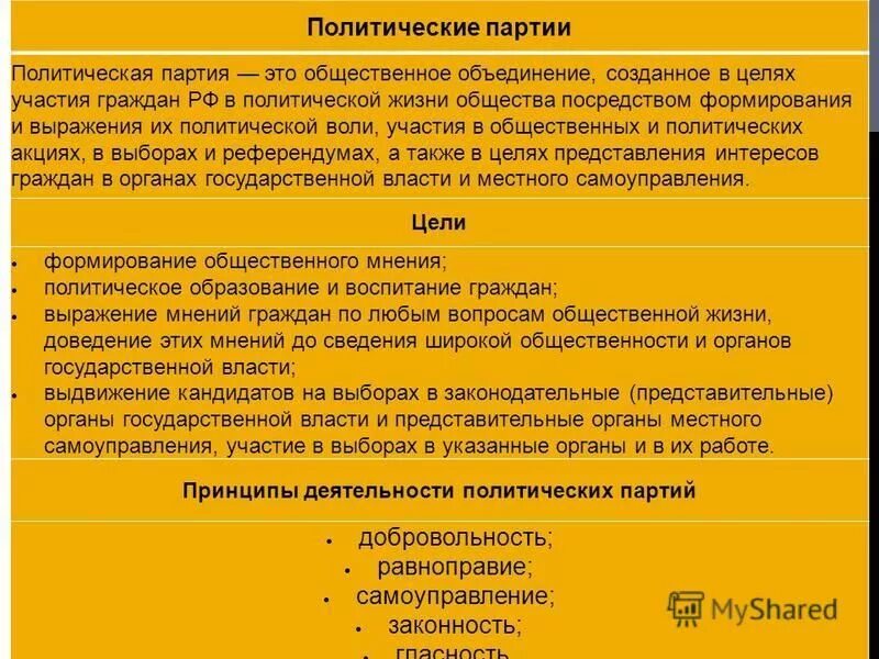 Административно политические образования