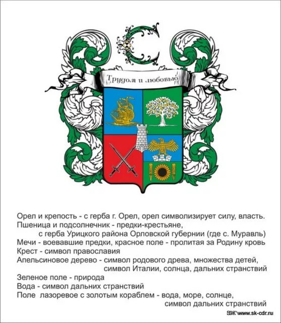 Значение предметов на гербе. Герб с крепостью. что означает крепость на гербе. законы геральдики. герб семьи крепость.