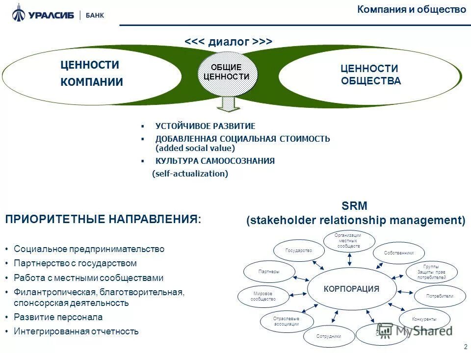 Рыночное общество ценности