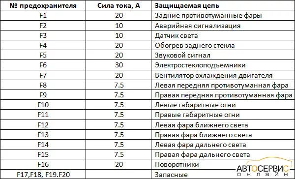 Предохранитель левого поворотника. Схема предохранителей ВАЗ 2115 противотуманные фары. Схема предохранителей ВАЗ 2115 инжектор. Схема предохранителей ВАЗ 2115. Схема блока предохранителей ВАЗ 2114.