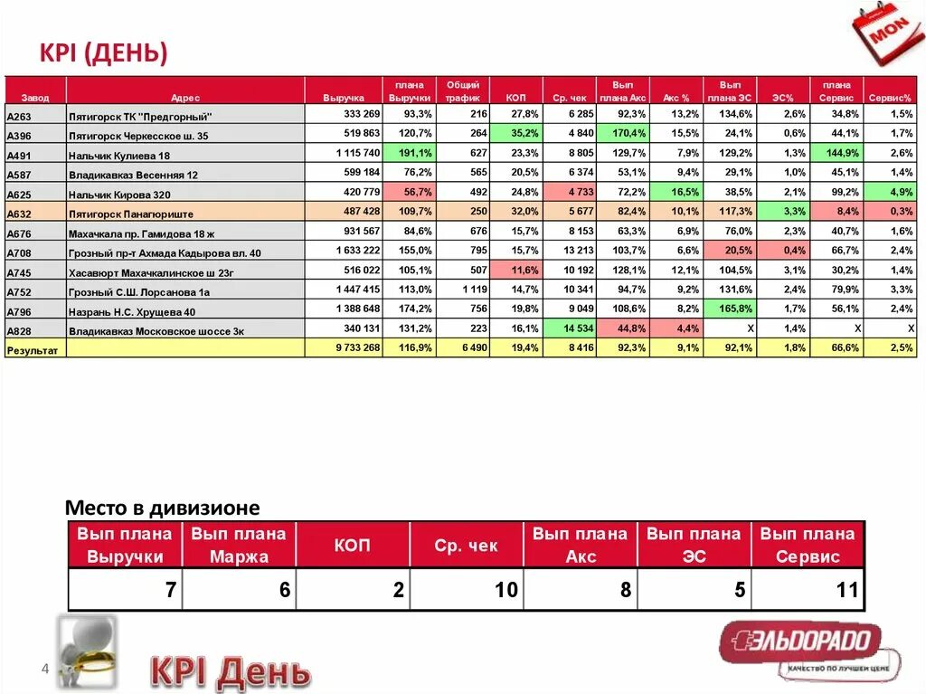 КПЭ С днем рождения. КПИ-4мм2. Прайс презентация. Карты kpi