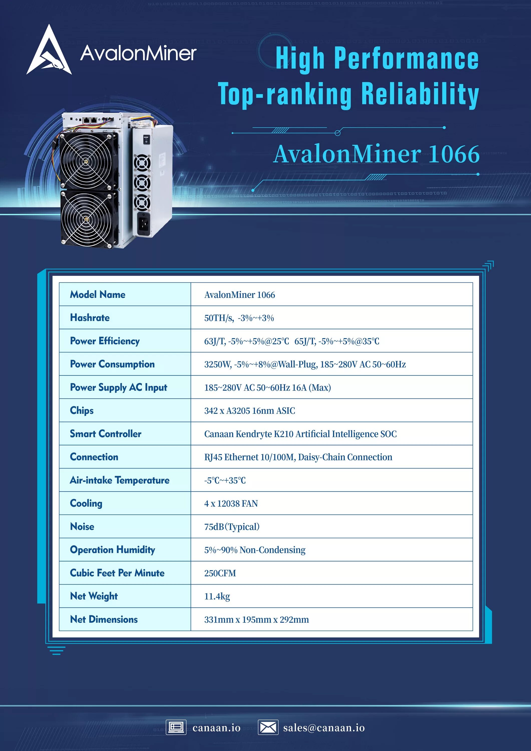 Performance характеристики. Avalon 1066 Размеры. Авалон майнер характеристики. ASIC Avalon 1066 50 th/s характеристики. Авалон 1066 50th.