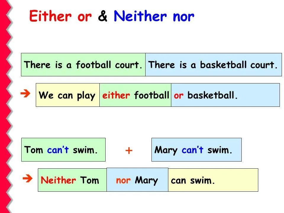 Both and either or neither nor правило. Конструкция either or neither nor. Предложения с either. Конструкция neither nor. Here either