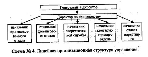 Линейная организационная структура управления это