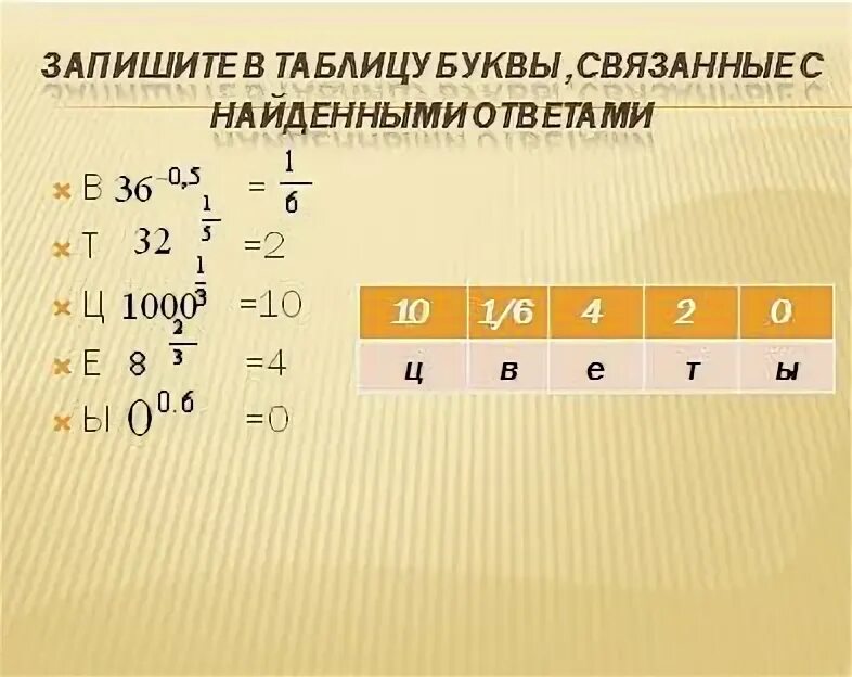 Самостоятельная степень с рациональным показателем 11 класс. Самостоятельная степень с рациональным показателем 11 класс