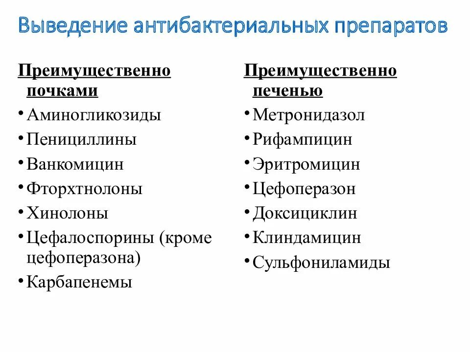 Антибактериальные препараты тест. Антибактериальные препараты. Антибактериальные преп. Антимикробные средства препараты. Противомикробные антибиотики.