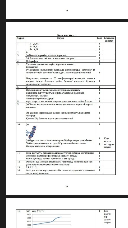 Бжб биология 9 сынып. Биология ТЖБ 3токсан 8сынып. Биология ТЖБ. Биология 9 класс ТЖБ 4 тоқсан. Биология 2, 2, 2.