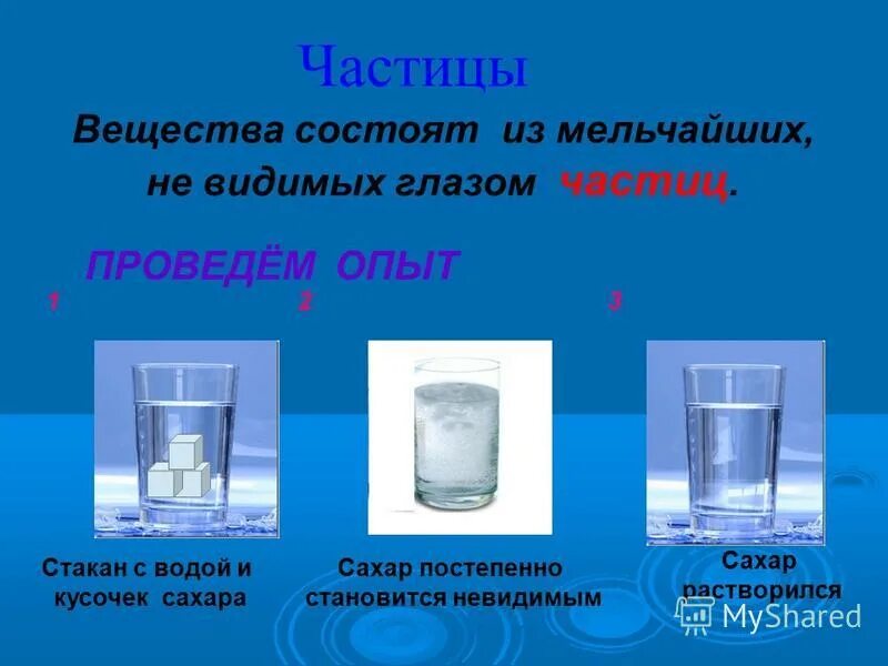 Растворение глюкозы