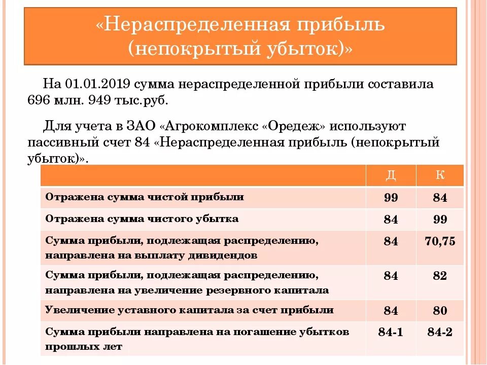 Отражена сумма нераспределенной прибыли. Операции по учету нераспределенной прибыли. Учет использованной нераспределенной прибыли. Нераспределенная прибыль (непокрытый убыток). За счет чистой прибыли проводки