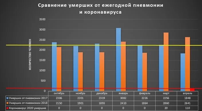 По сравнению с прошлым годом. Статистика смертности от пневмонии по годам. Статистика по пневмонии по годам. Смертность от пневмонии в России статистика по годам. График смертности от пневмонии.