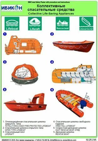 Судовые спасательные средства на судне. Коллективные спасательные средства спасательные и дежурные шлюпки. Индивидуальные и коллективные спасательные средства на судне. Индивидуальные средства спасения на судне.