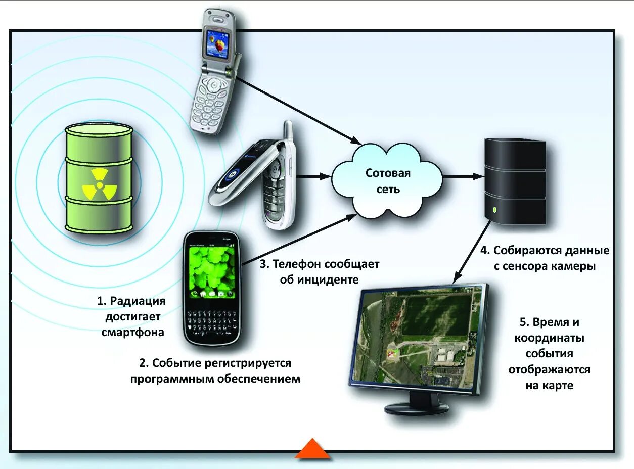 Регистрация мобильного телефона в сети. Телефон сеть. Сетевой телефон. Детектор сотовой сети. Видеокамера в радиации.