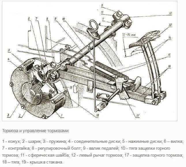 Системы мтз 82.1. Схема тормозов МТЗ 80. Схема тормозной системы трактора МТЗ 80. Ручной тормоз МТЗ 80 схема. Схема тормозов МТЗ 82.1.