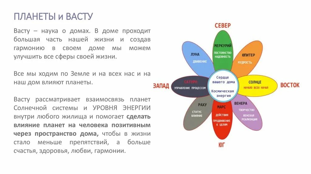 Васту. Васту направления и планеты. Наука Васту. Законы Васту.