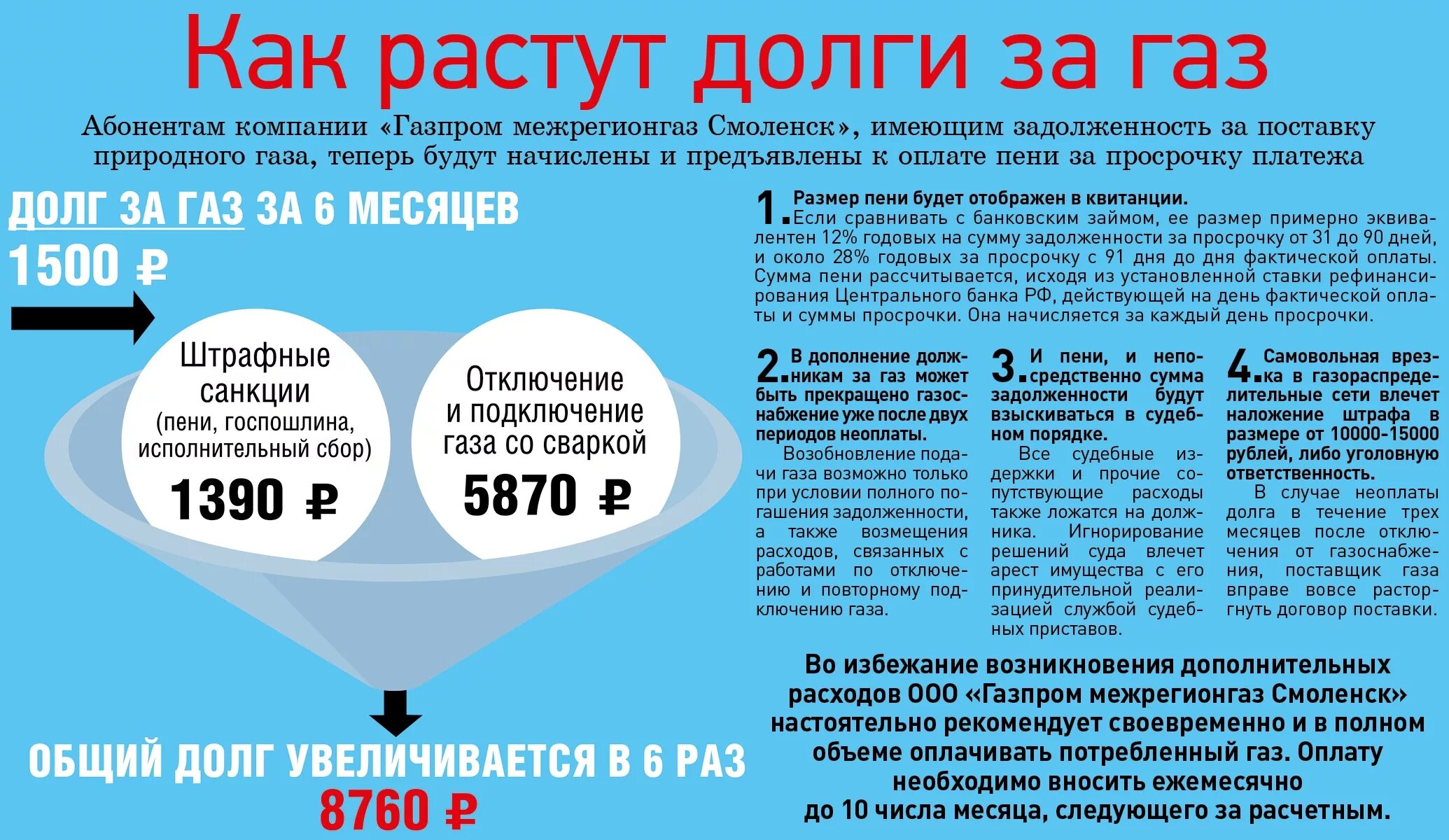 Задолженность также будет. Начисление пени за ГАЗ. Если долг за ГАЗ. Штраф за неуплату газа в квартире. Долг по газу.