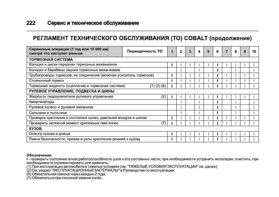 Регламентное техническое обслуживание. Регламентное техническое обслуживание