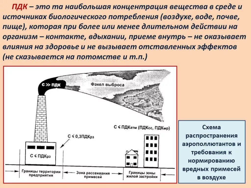 Измерение концентрации вредных веществ. ПДК. Понятие о предельно допустимых концентрациях загрязняющих веществ.. Концентрация вредных веществ в окружающей среде. ПДК концентрация вещества.