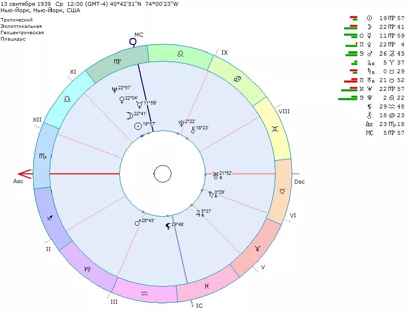 Космограмма. Астрологическая космограмма. Секстиль в астрологии. Секстиль в натальной карте. Транзит луна секстиль луна