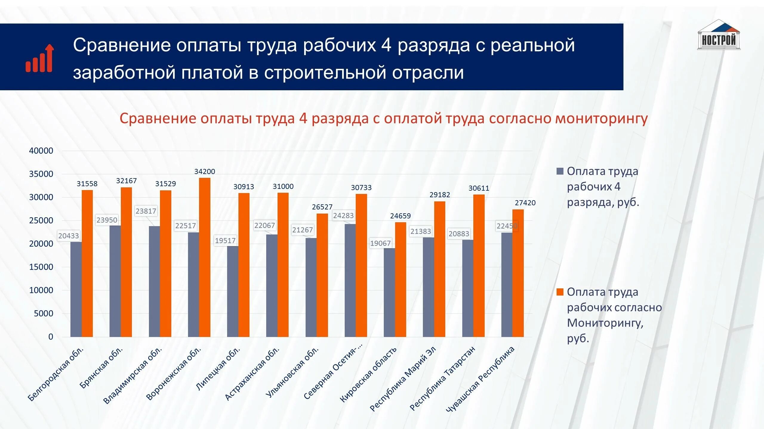 Уровень оплаты труда. Зарплаты в Испании. Пересмотр заработных плат. Ожидаемый уровень оплаты труда. Уровень заработной платы характеризуется