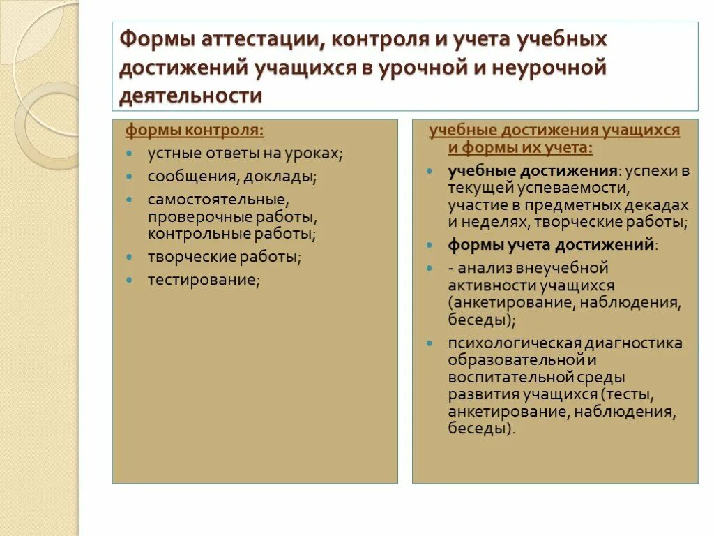 Формы аттестации по технологии. Формы аттестации и контроля. Формы контроля учебных достижений. Виды контроля учебных достижений. Формы аттестации и контроля в дополнительном образовании.