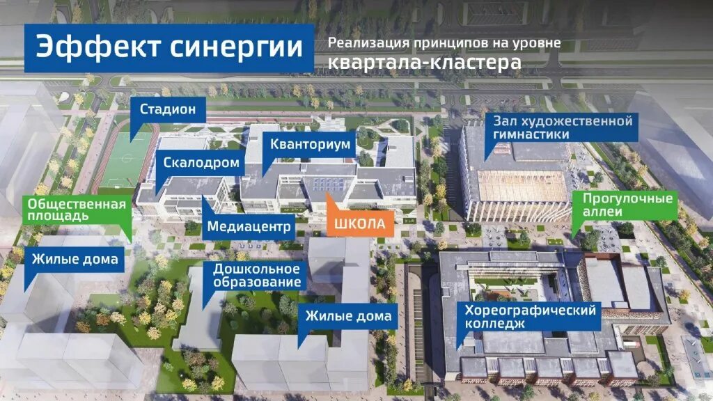 Лицей в солнечном екатеринбург. Губернаторский лицей екатеринбург солнечный внутри. Екб микрорайон солнечный лицей. Губернаторский лицей екатеринбург проект. Лицей в солнечном екатеринбург.