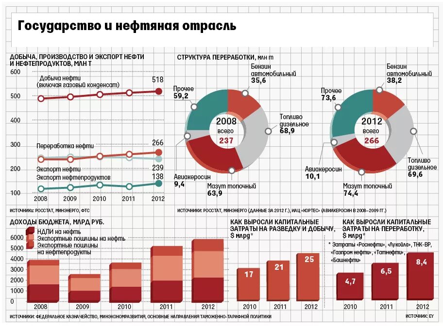 Акцизы на добычу полезных ископаемых