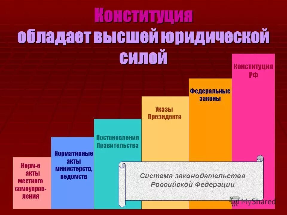 алгоритм свойства алгоритма. обладает всеми перечисленными. 5. обладает всеми перечисленными. обладает всеми перечисленными.