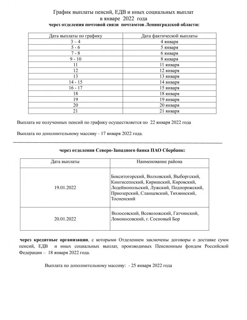 График выдачи пенсий. График выплаты пенсий 2021 год. График выплат пенсий в декабре 2022. График выплат социальных пособий. Январь пенсионные выплаты