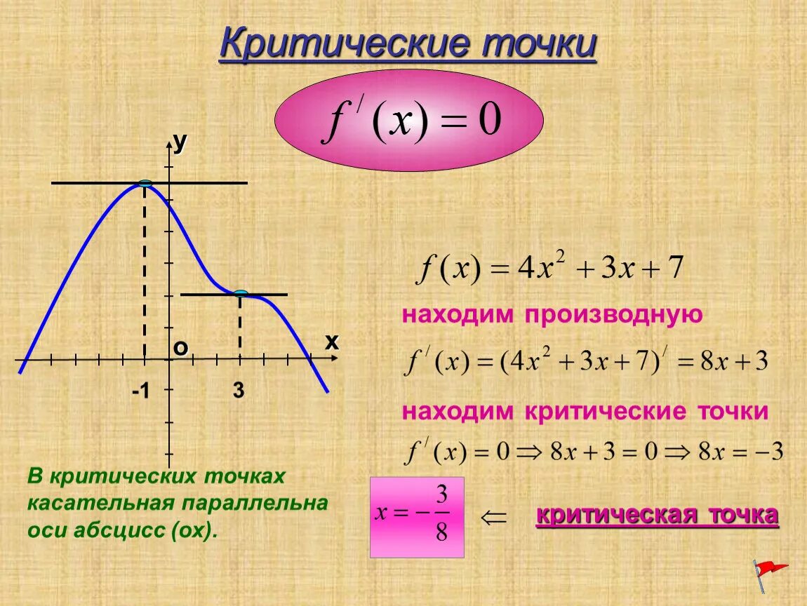 Критические и стационарные точки. Как найти критические точки производной. Как по графику определить критические точки. Критические точки функции. Как найти критические точки функции.