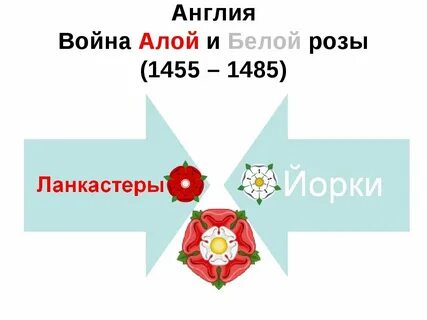 Основные события алой и белой розы