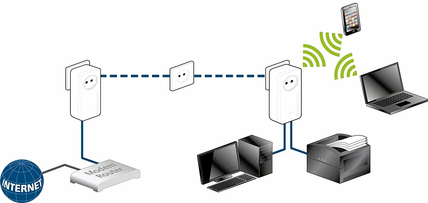 Подключение адаптера wifi. Plc адаптер схема подключения. plc адаптер с wi-fi. plc адаптер с wifi. powerline адаптер схема.