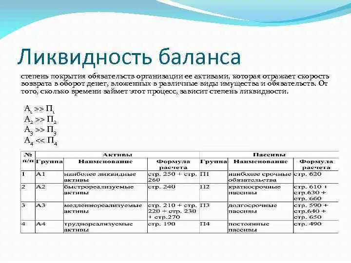 Оценка ликвидности баланса предприятия. Оценка ликвидности баланса а1. Тип состояния ликвидности баланса таблица. Типы ликвидности баланса предприятия. Ликвидные обязательства