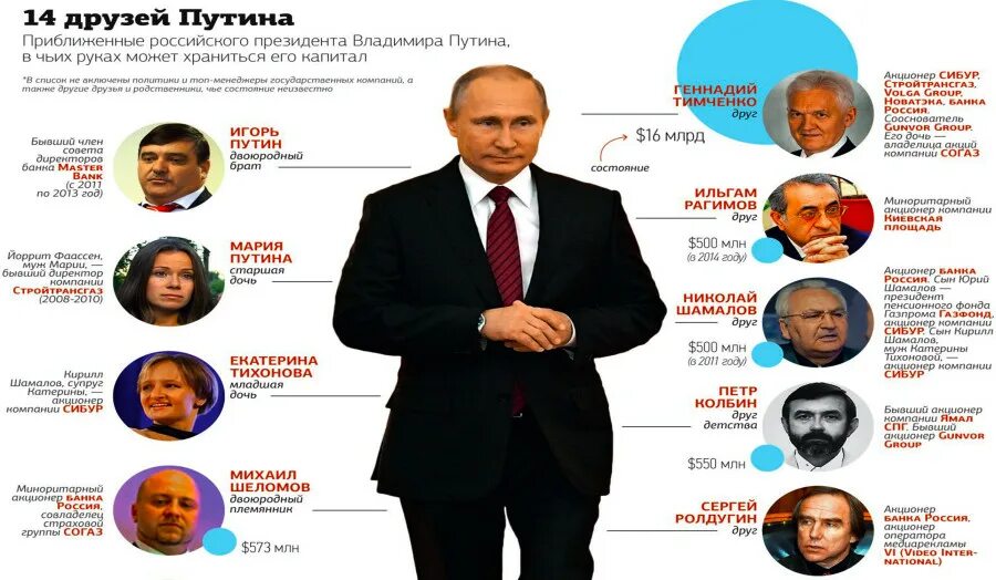 Друзья Путина список. Друзья Путина олигархи. Российские миллиардеры друзья Путина. Лучший друг Путина.