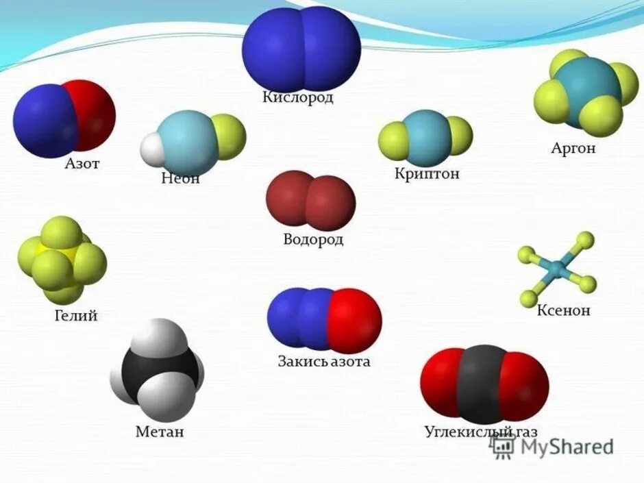 Модель молекулы углекислого газа из пластилина. Модель молекулы лития из пластилина. Модель молекулы углерода из пластилина. Модель молекулы водорода из пластилина. Газ из 3 элементов