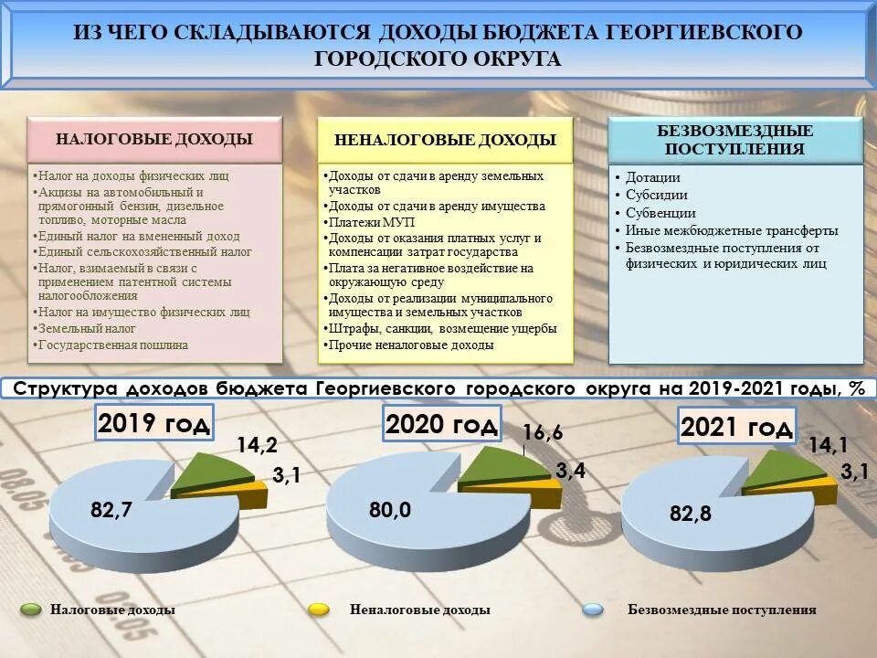 Налог на прибыль размер. Земельный налог для физических лиц. Налог на прибыль в 2021 году. Земельный налог ставка налога. Налог на доходы физических лиц.